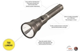 Streamlight 74812 Strion DS HPL