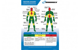 Monadnock 5010 Baton Trauma Zone Chart